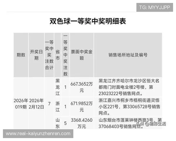 大乐透头奖7注669万福建爆6022万开云下载揭秘转会内幕爆冷
