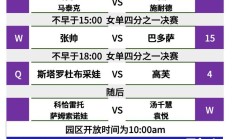 开云真人:2024中国网球公开赛赛程直播时间表10月3日 中网今天比赛对阵名单